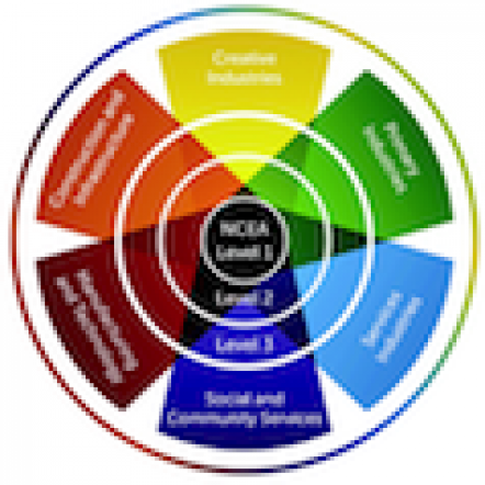 6 Pathways Wheel
